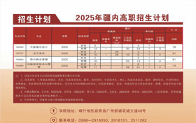 商学院2025年招生计划