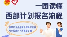 2024年西部计划报名通道开启！走，一起去西部！丨招募季