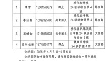 BB贝博艾弗森原官方网站社团联合会成员面试公示