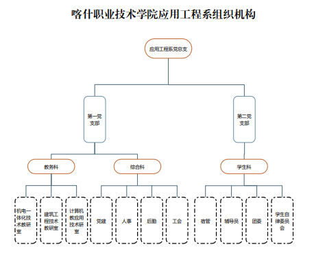 BB贝博艾弗森原官方网站应用工程系组织机构